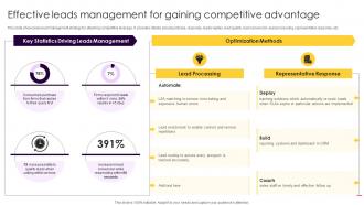 Effective Leads Management For Gaining Competitive Advantage Introduction To Sustainable