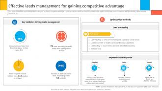 Effective Leads Management For Gaining Competitive Creating Sustaining Competitive Advantages