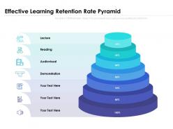 Effective learning retention rate pyramid