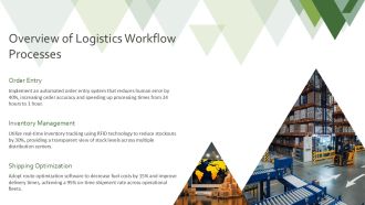 Effective Logistics Workflow Systems PPT Demonstration AT Interactive Slides