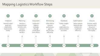 Effective Logistics Workflow Systems PPT Demonstration AT Appealing Slides