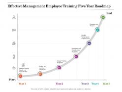 Effective management employee training five year roadmap