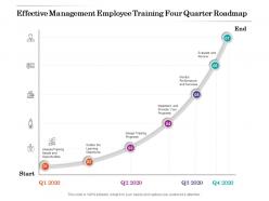 Effective Management Employee Training Four Quarter Roadmap