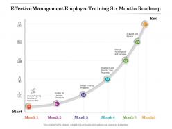 Effective Management Employee Training Six Months Roadmap
