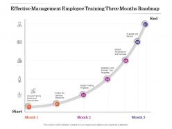Effective Management Employee Training Three Months Roadmap