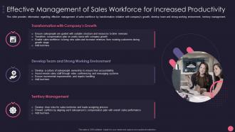 Effective Management Of Sales B2B Account Marketing Strategies Playbook