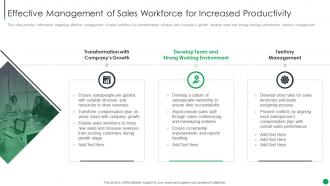 Effective Management Of Sales Productivity B2b Sales Management Playbook