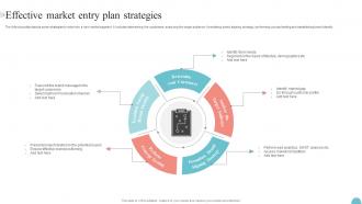 Effective Market Entry Plan Strategies