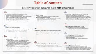 Effective Market Research With MIS Integration MKT CD V Informative Ideas