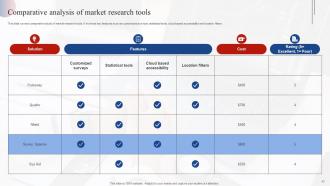 Effective Market Research With MIS Integration MKT CD V Aesthatic Image