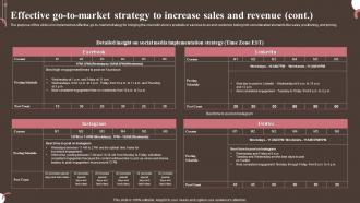 Effective Market Strategy To Increase Sales And Revenue Personal And Beauty Care Business Plan BP SS Aesthatic Colorful