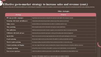 Effective Market Strategy To Increase Sales And Revenue Personal And Beauty Care Business Plan BP SS Engaging Colorful