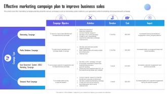 Effective Marketing Campaign Plan To Improve Business Marketing Campaign Strategy To Boost