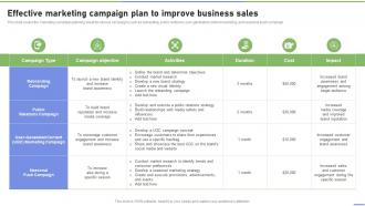 Effective Marketing Campaign Plan To Improve Business Sales Strategies To Ramp Strategy SS V