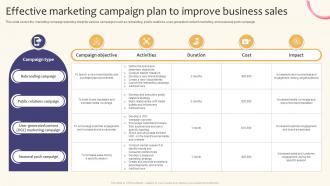 Effective Marketing Campaign Plan To Improve Creating A Successful Marketing Strategy SS V