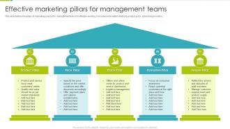 Effective Marketing Pillars For Management Teams
