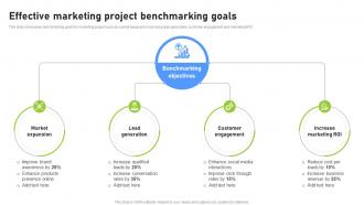 Effective Marketing Project Benchmarking Goals Effective Benchmarking Process For Marketing CRP DK SS