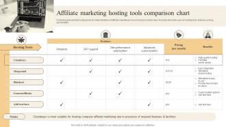 Effective Marketing Strategies Affiliate Marketing Hosting Tools Comparison Chart
