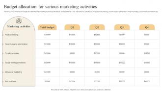 Effective Marketing Strategies Budget Allocation For Various Marketing Activities