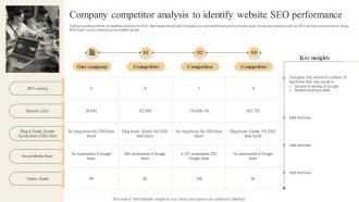 Effective Marketing Strategies Company Competitor Analysis To Identify Website SEO Performance