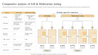 Effective Marketing Strategies Comparative Analysis Of A B And Multivariate Testing