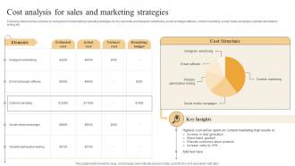Effective Marketing Strategies Cost Analysis For Sales And Marketing Strategies
