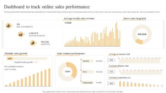 Effective Marketing Strategies Dashboard To Track Online Sales Performance