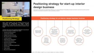 Effective Marketing Strategies For Interior Design Powerpoint Ppt Template Bundles BP MM Best Professional