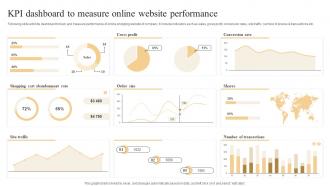 Effective Marketing Strategies KPI Dashboard To Measure Online Website Performance