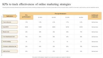 Effective Marketing Strategies KPIs To Track Effectiveness Of Online Marketing Strategies