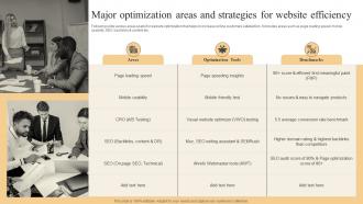 Effective Marketing Strategies Major Optimization Areas And Strategies For Website Efficiency