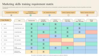 Effective Marketing Strategies Marketing Skills Training Requirement Matrix