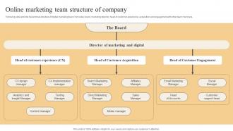 Effective Marketing Strategies Online Marketing Team Structure Of Company