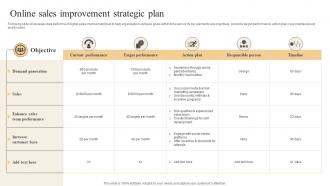 Effective Marketing Strategies Online Sales Improvement Strategic Plan