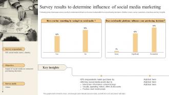 Effective Marketing Strategies Survey Results To Determine Influence Of Social Media Marketing