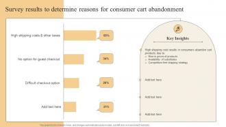 Effective Marketing Strategies Survey Results To Determine Reasons For Consumer Cart Abandonment