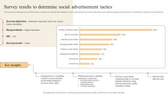 Effective Marketing Strategies Survey Results To Determine Social Advertisement Tactics