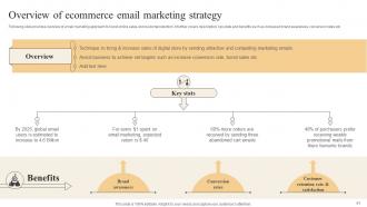 Effective Marketing Strategies To Improve Online Sales Powerpoint Presentation Slides Pre-designed Colorful