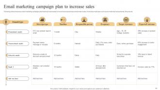 Effective Marketing Strategies To Improve Online Sales Powerpoint Presentation Slides Idea Impressive