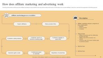Effective Marketing Strategies To Improve Online Sales Powerpoint Presentation Slides Downloadable Impressive