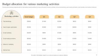 Effective Marketing Strategies To Improve Online Sales Powerpoint Presentation Slides Interactive Impressive