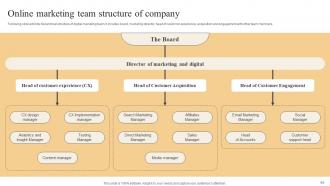 Effective Marketing Strategies To Improve Online Sales Powerpoint Presentation Slides Informative Impressive