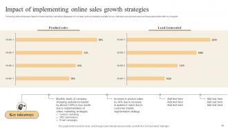 Effective Marketing Strategies To Improve Online Sales Powerpoint Presentation Slides Attractive Impressive
