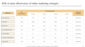 Effective Marketing Strategies To Improve Online Sales Powerpoint Presentation Slides Graphical Impressive