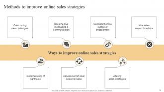 Effective Marketing Strategies To Improve Online Sales Powerpoint Presentation Slides Ideas Interactive