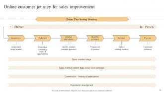 Effective Marketing Strategies To Improve Online Sales Powerpoint Presentation Slides Image Interactive