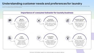 Effective Marketing Strategies Understanding Customer Needs And Preferences For Laundry