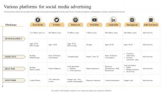 Effective Marketing Strategies Various Platforms For Social Media Advertising