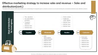 Effective Marketing Strategy To Increase Sales And Revenue Sales Group Tour Operator BP SS Best Aesthatic