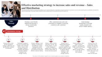 Effective Marketing Strategy To Increase Sales Fulfillment Services Business BP SS